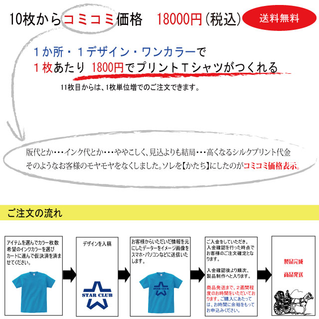 オリジナルプリントTシャツ　お手頃1800プランプリントTシャツ